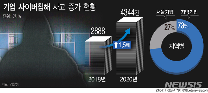 [기획]풀뿌리 보안역량 키운다…지역 거점 정보보호 클러스터 유치전 '후끈'
