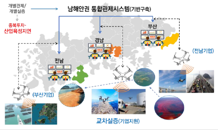 고흥군의 '남해안권 통합관제 시스템' 구축도. 고흥군 제공 *재판매 및 DB 금지