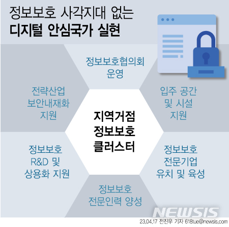 [기획]풀뿌리 보안역량 키운다…지역 거점 정보보호 클러스터 유치전 '후끈'