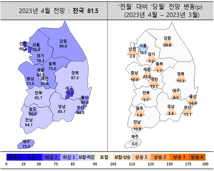 이달 주택사업 경기 전망 다소 개선…"회복 국면은 아직"