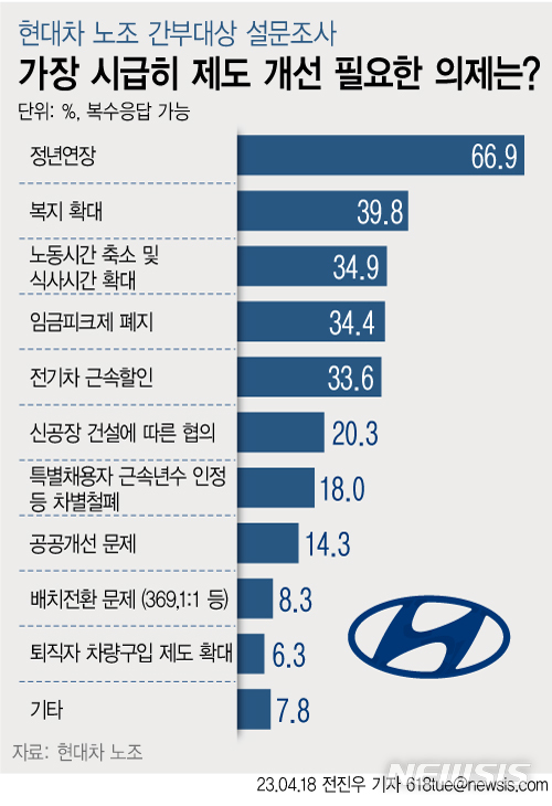 [서울=뉴시스] 