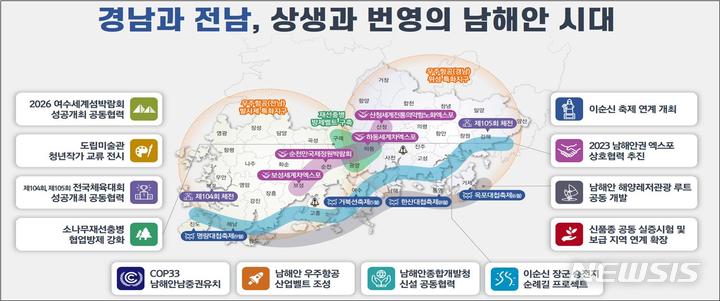 [창원=뉴시스] 홍정명 기자=18일 오후 경남도청 도정회의실에서 박완수 경남도지사와 김영록 전남도지사가 서명한 '경남-전남 상생발전 협약 합의문'에 담긴 12개 공동 협력과제 인포그래픽. (사진=경남도 제공) 2023.04.18. photo@newsis.com