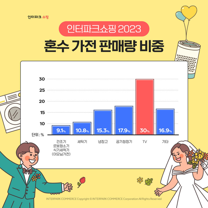 (사진=인터파크쇼핑 제공) *재판매 및 DB 금지