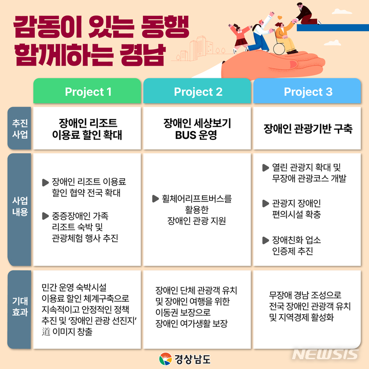 경남도 '장애인 세상보기 종합계획' 본격 추진