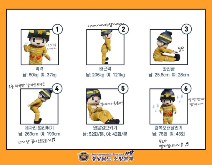 [경남소식] 경남소방, 25~26일 신규채용 체력시험 등