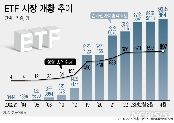 펀드 지고 ETF 뜬다[ETF 전성시대①]