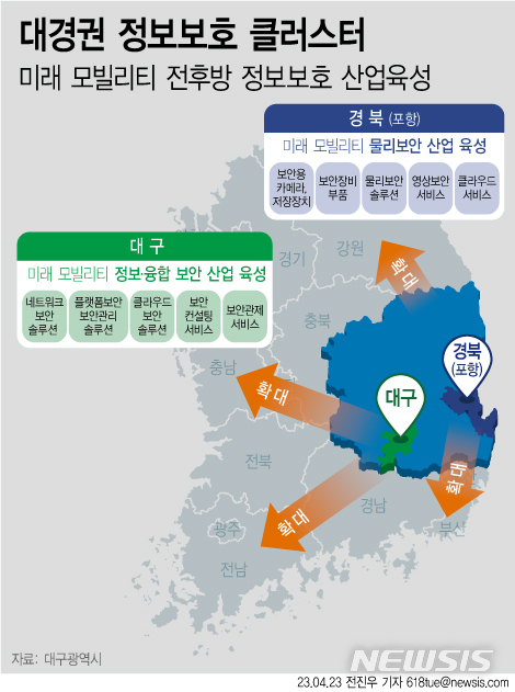 [도전! 보안 클러스터⑤]대경권 "'제2판교테크노벨리' 수성알파시티, 보안 거점으로 손색無"
