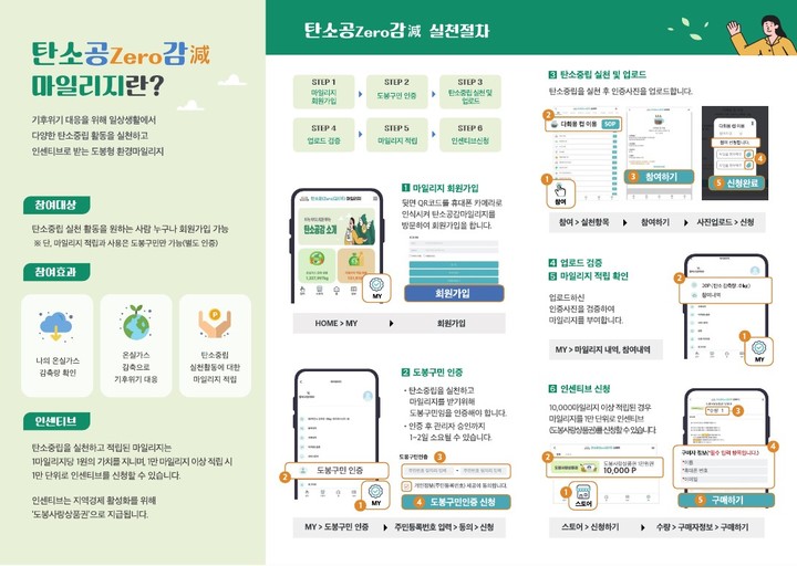 [서울=뉴시스]도봉구 탄소공감마일리지.(사진=도봉구 제공) *재판매 및 DB 금지