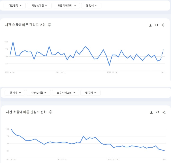 (자료 출처=구글 트렌드) *재판매 및 DB 금지