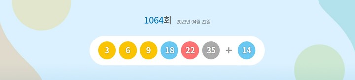 제1064회 동행복권 로또 추첨 결과 (사진=동행복권 홈페이지 캡처) 2023.04.22 *재판매 및 DB 금지