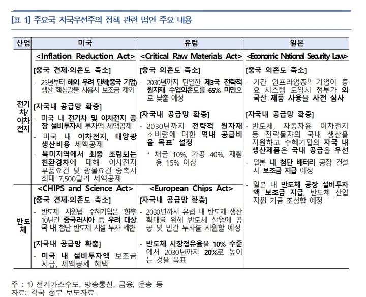 출처=한국은행 *재판매 및 DB 금지