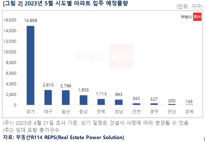 내달 서울 입주 물량 '0'...2000년 조사 이래 처음