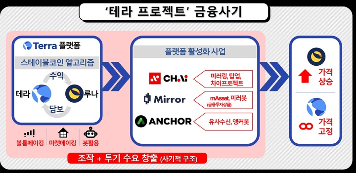 (사진=서울남부지검 제공) 2023.04.25 *재판매 및 DB 금지