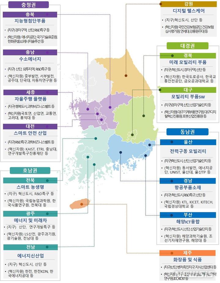 [창원=뉴시스] 경남 등 전국 14개 시·도 지역 혁신클러스터 현황.(자료=경남도 제공) 2023.04.26. photo@newsis.com