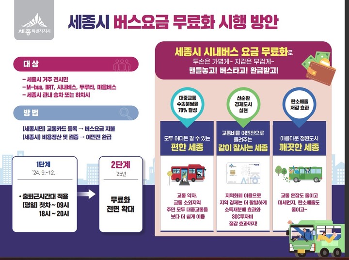 세종시 2024년부터 출·퇴근 시간대 버스 요금 무료