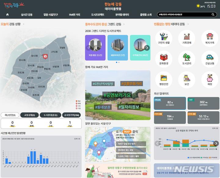 [서울=뉴시스]서울 강동구가 각종 정보를 한곳에서 쉽게 확인할 수 있는 '한눈에 강동' 데이터플랫폼 서비스를 다음 달 1일부터 시작한다고 27일 밝혔다. (사진=강동구 제공). 2023.04.27. photo@newsis.com