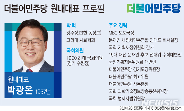 [서울=뉴시스] 28일 박광온 더불어민주당 의원(경기 수원시정)이 원내대표 1차 투표에서 과반을 얻으며 결선 투표 없이 신임 원내대표로 선출됐다. (그래픽=전진우 기자)  618tue@newsis.com