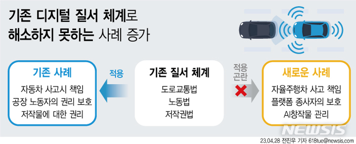 "자율車·AI의 실수, 누구 책임?"…글로벌 디지털 리더국 도약 나선 韓