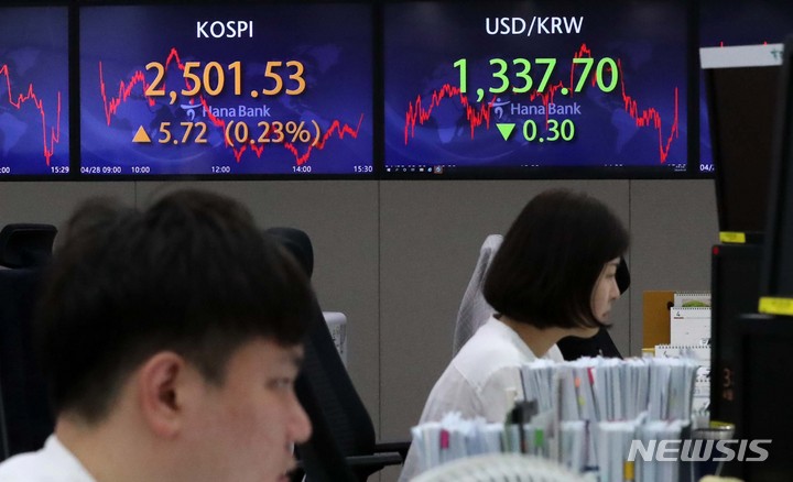 [서울=뉴시스] 김선웅 기자 = 28일 코스피가 전 거래일(2495.81)보다 5.72포인트(0.23%) 상승한 2501.53에, 코스닥 지수는 전 거래일(850.21)보다 7.38포인트(0.87%) 하락한 842.83에 거래를 종료했다. 서울 외환시장에서 원·달러 환율은 전 거래일(1338.0원)보다 0.3원 떨어진 1337.7원에 마감했다. 28일 서울 중구 하나은행 딜링룸에서 딜러들이 업무를 보고 있다. 2023.04.28. mangusta@newsis.com