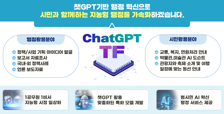 [광주=뉴시스] 광주시, 챗GPT 활용 행정서비스 실현 태스크포스(TF)팀 구성. (이미지 = 광주시 제공) *재판매 및 DB 금지