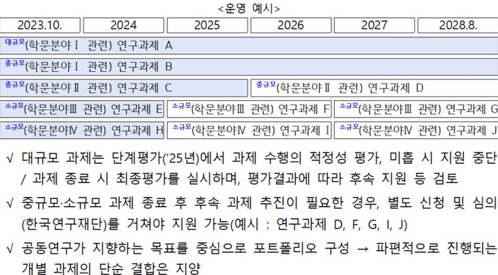 지방대 기초과학 신진연구자 지원…'램프 사업' 도입