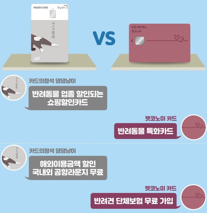 '펫팸족' 서비스 확대 나선 카드·보험사들