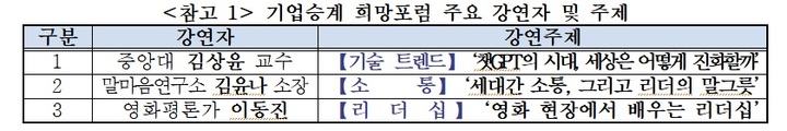 [서울=뉴시스] 기업승계 희망포럼 주요 강연자 및 주제. (사진=중소기업중앙회 제공) 2023.05.08. photo@newsis.com *재판매 및 DB 금지