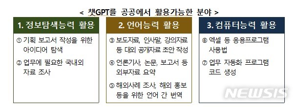 [세종=뉴시스] 공공에서 활용 가능한 챗GPT 분야. (자료= 행정안전부 제공)