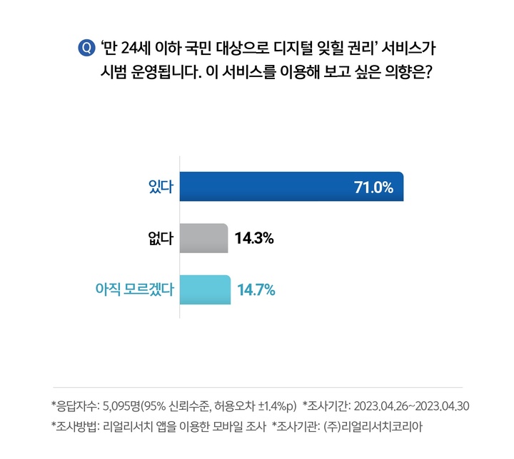 (사진=리얼리서치코리아 제공) *재판매 및 DB 금지