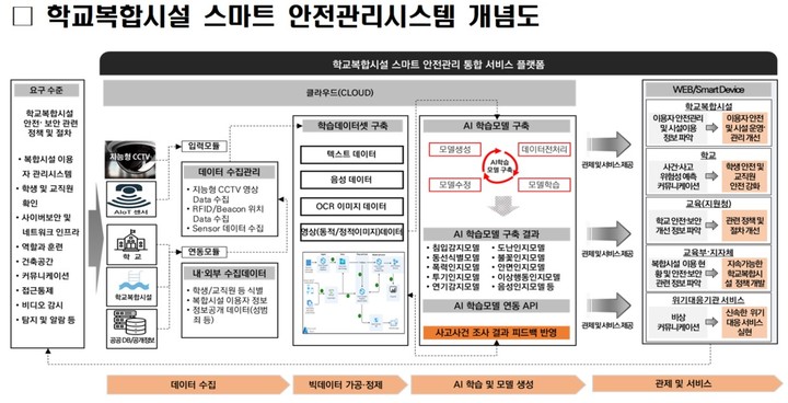 외부인 차단, 학폭 의심 시 경고…학교 'AI관제' 추진