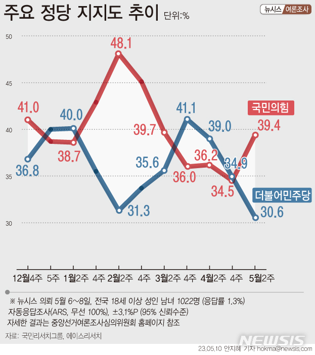 [서울=뉴시스] 