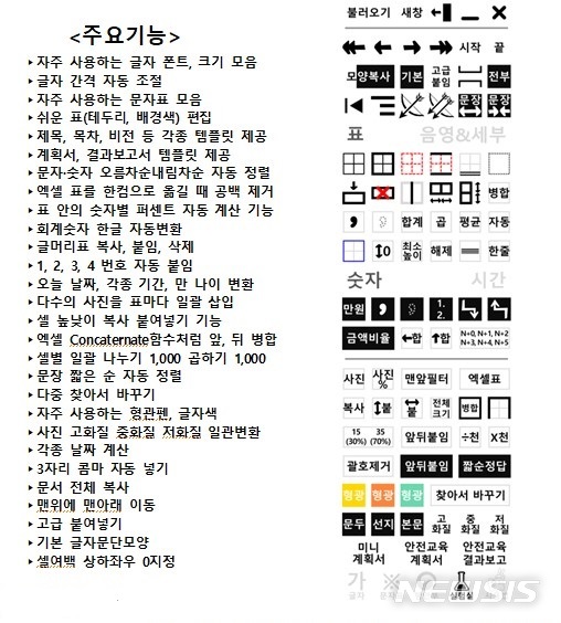 [세종=뉴시스] 범정부 오피스 주요 기능. (자료= 행정안전부 제공)