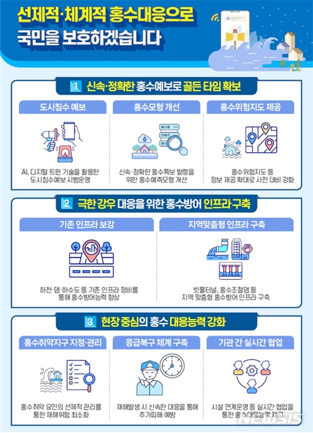 [세종=뉴시스] 2023년 여름철 홍수대책 주요내용. (자료= 환경부 제공)