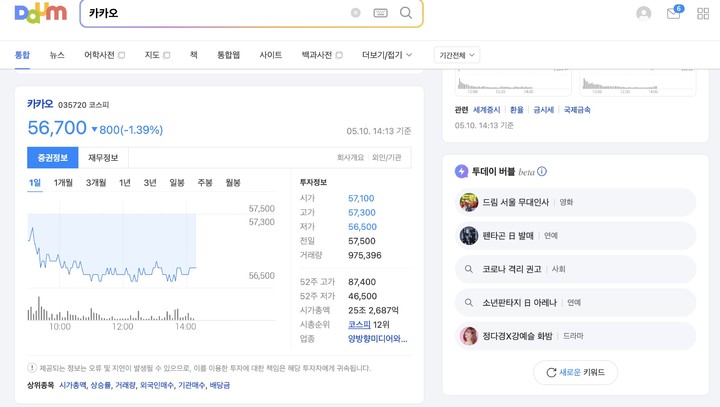  10일 카카오는 이날 오후 2시부터 다음 PC와 모바일 앱에서 '투데이 버블' 베타 서비스를 시작했다고 밝혔다. 투데이 버블은 온라인 이용자들의 최근 관심사 및 유용한 정보를 파악할 수 있도록 도와주는 서비스다. (사진=카카오) *재판매 및 DB 금지