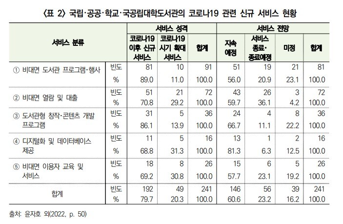 사서 처우 개선 첫 국회 토론회..."우리는 감정 노동자"
