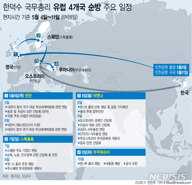 유럽순방 한 총리, '방산·원전·기술협력·엑스포' 세일즈 외교 총력…4개국 협력 호응