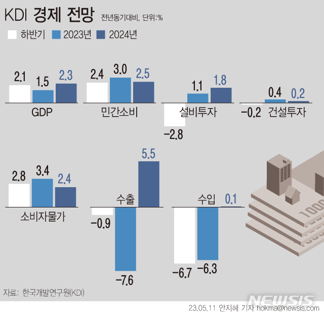 [서울=뉴시스] 