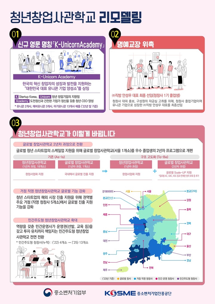 [서울=뉴시스] 청년창업사관학교 리모델링 인포그래픽. (사진=중소벤처기업부 제공) 2023.05.11. photo@newsis.com *재판매 및 DB 금지