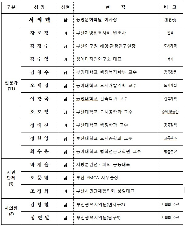 ◇입지선정위원회 위원 명단 *재판매 및 DB 금지