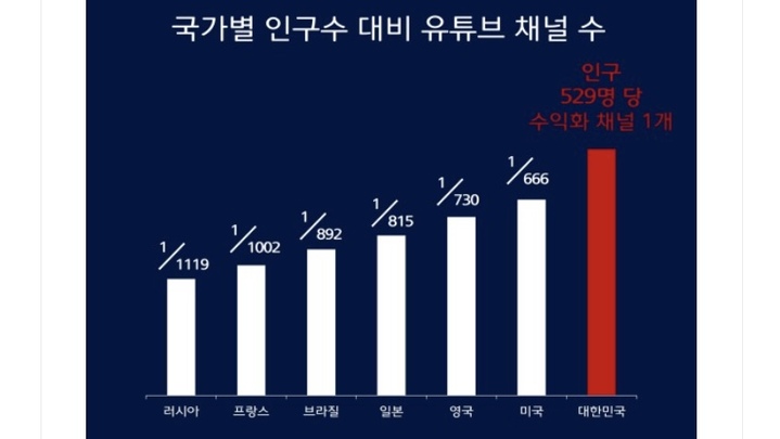 [서울=뉴시스] 지난 2021년 유튜브 통계 분석 전문업체 플레이보드에서 2020년 연말 기준 국내에서 광고 수익을 창출하는 유튜브 채널을 집계해 공개했다. (사진= 아도바 갈무리) 2023.05.15 photo@newsis.com *재판매 및 DB 금지