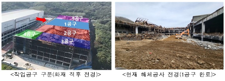 이천 쿠팡물류센터 해체공사 작업공구 구분 및 해체공사 전경(사진 제공=국토부) *재판매 및 DB 금지