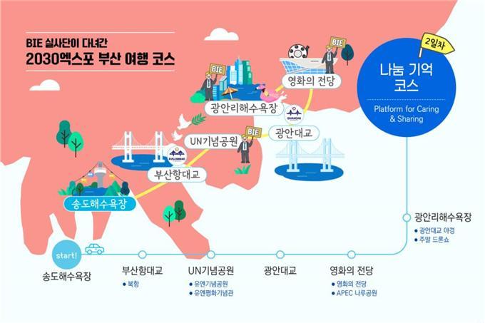 부산시, BIE 실사단 다녀간 길 여행코스로 만들어