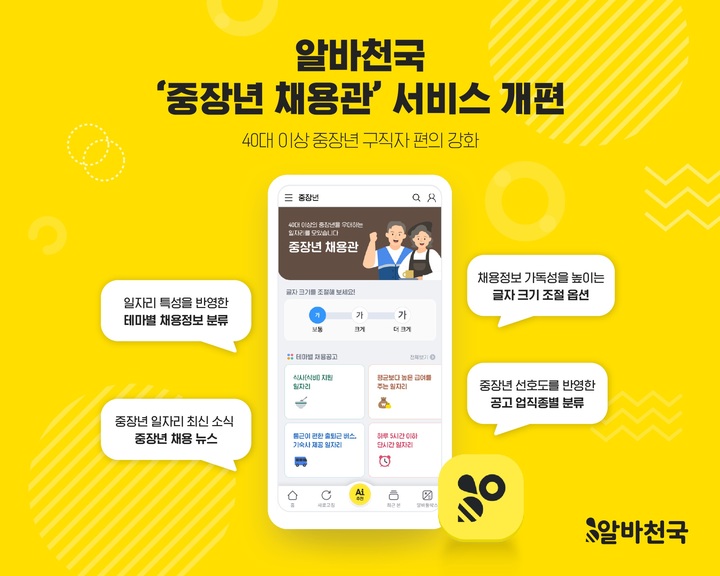 "40대 이상 아르바이트 구직, 최근 1년새 2배↑"