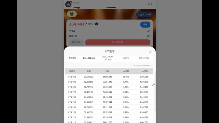 [수원=뉴시스] 양효원 기자 = 가상 아이템 투자 사기로 수천억 원을 편취한 일당이 만든 P2P 사이트 수익현황 확인 모습. (사진=경기남부경찰청 제공)2023.5.18. photo@newsis.com *재판매 및 DB 금지