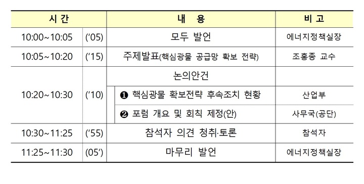 산업부, 핵심광물 확보 민간 협의체 구축…준비위 출범