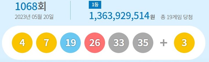 20일 제1068회 동행복권 로또 추첨 결과 (사진=동행복권 홈페이지) 2023.05.20 *재판매 및 DB 금지