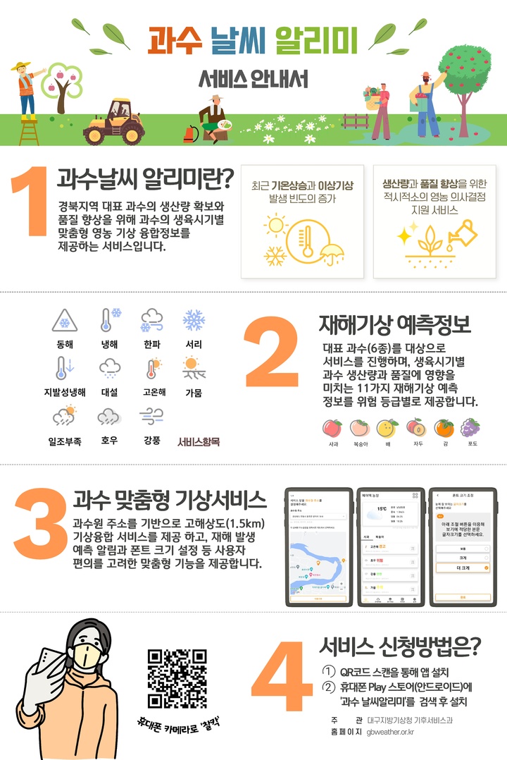 경북도, 빅데이터로 과수 재해 '0'…맞춤형 날씨 제공