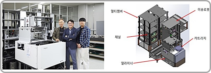 [대전=뉴시스] 고속 멀티 프로빙 웨이퍼 검사시스템 장비 앞에서 포즈를 취하는 생기원 연구팀(왼쪽)과 시스템 개념도. *재판매 및 DB 금지