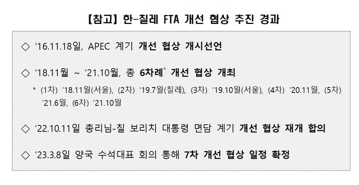 최초FTA '한-칠레', 24일까지 공식협상…4년 만에 재개