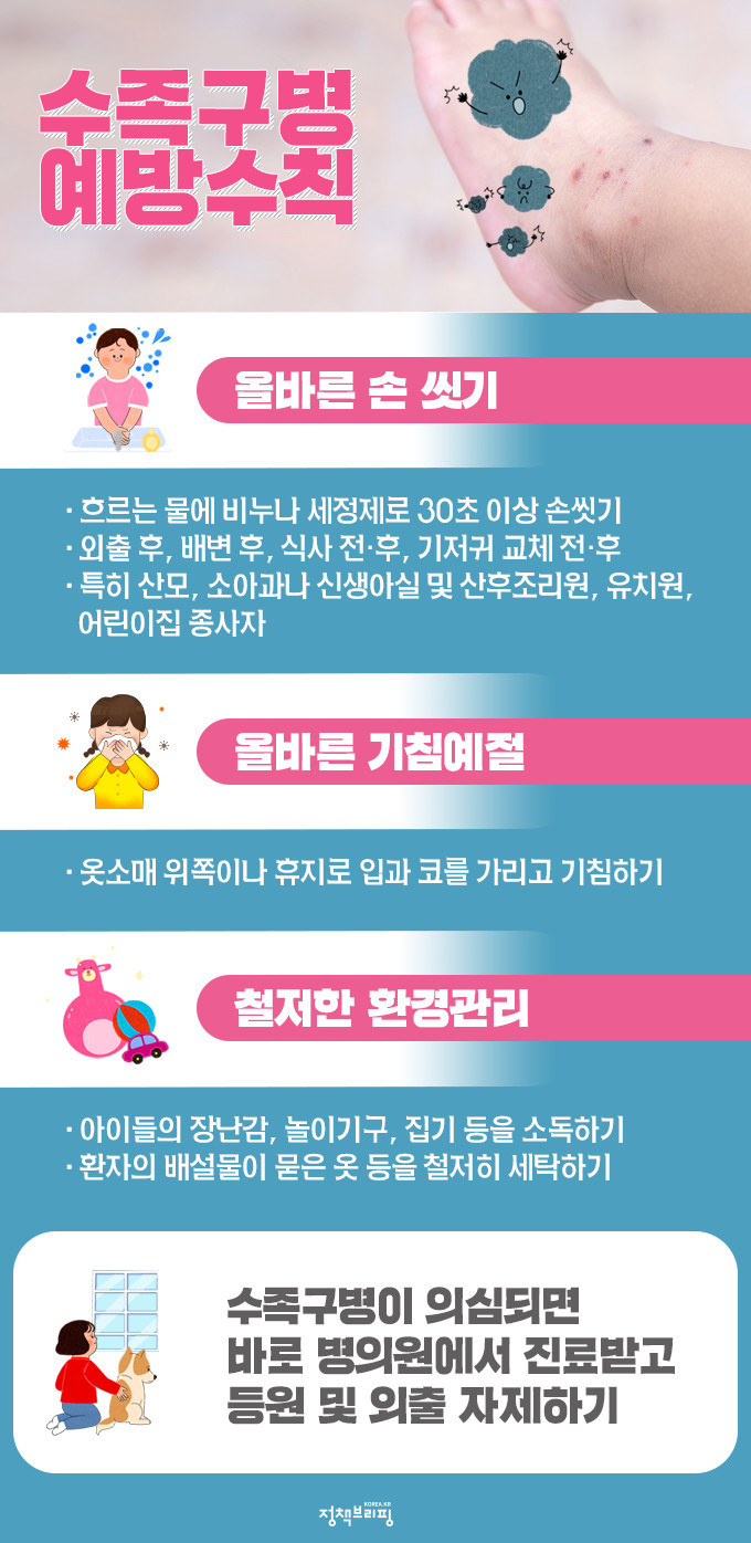 창녕군, 영·유아 수족구병 의사환자 급증 주의 당부